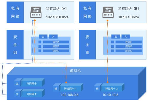 UCloud V1.x 产品功能架构技术白皮书 构建中立云计算服务的核心基石